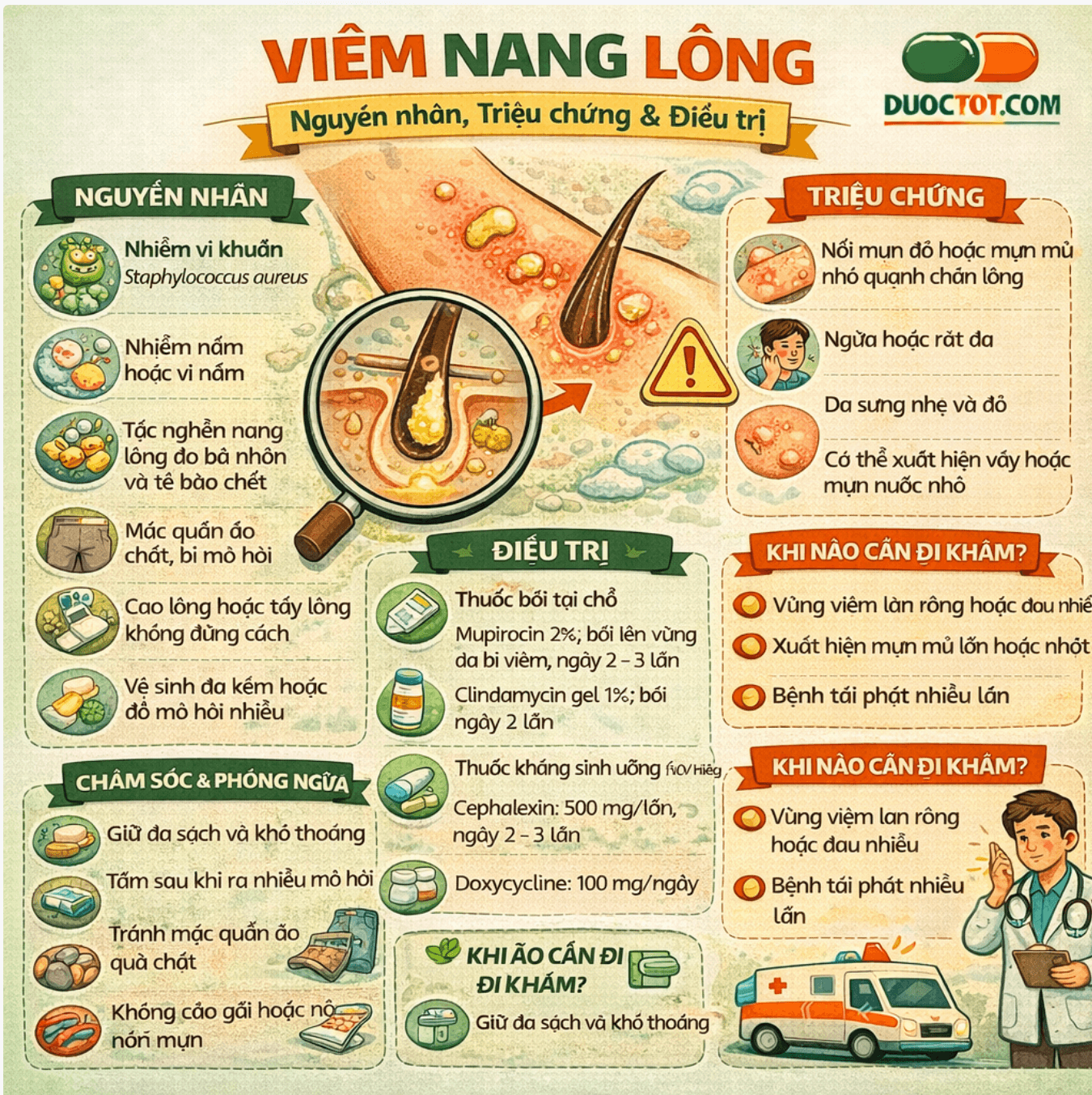 ĐIỀU TRỊ VIÊM NANG LÔNG